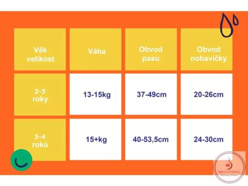 Bambino Mio leszoktató pelenka 3+ év Spike 
