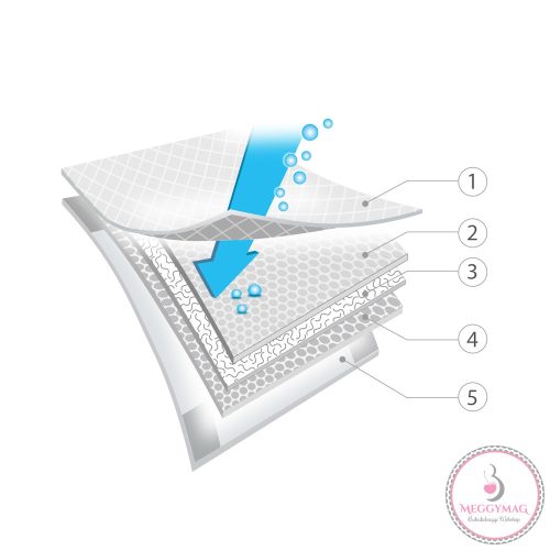 BabyOno pelenkázó alátét 10 plusz 2db 60x90cm 509/12