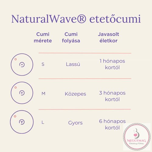 Lansinoh 2 db cumisüveg lassú folyású etetőcumival + 2 db fedéllel