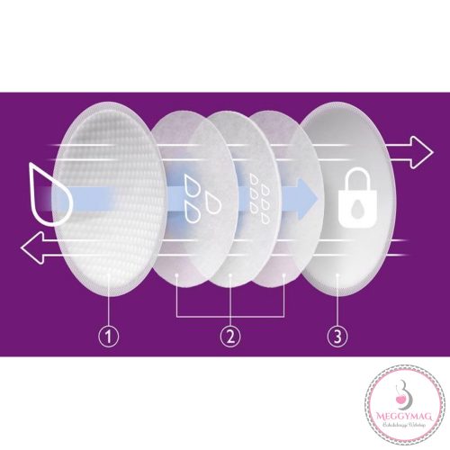 Philips AVENT melltartóbetét - eldobható nappali 24db SCF254/24