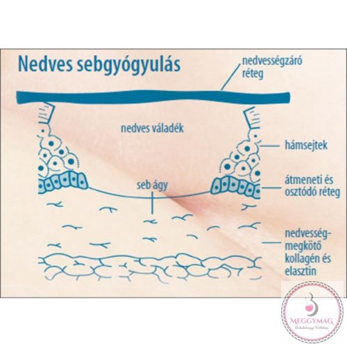 Lansinoh bimbóvédő krém HPA Lanolin 40ml